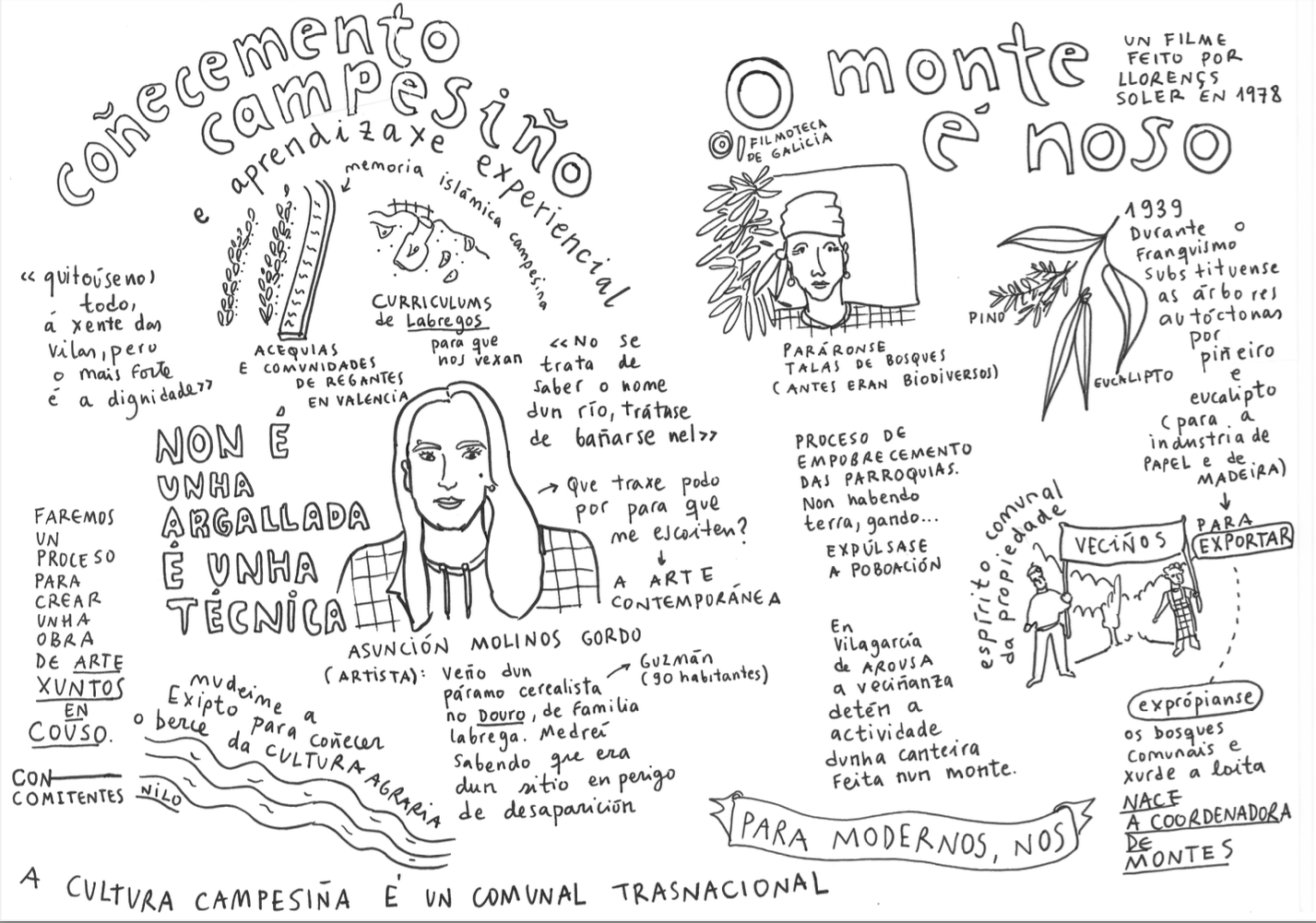 Representación gráfica da presentación de Asunción Molinos Gordo y Natalia Balseiro. (c) Carla Boserman